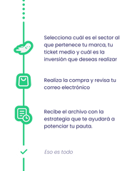 Estructuras para pautar en Meta Ads prediseñadas
